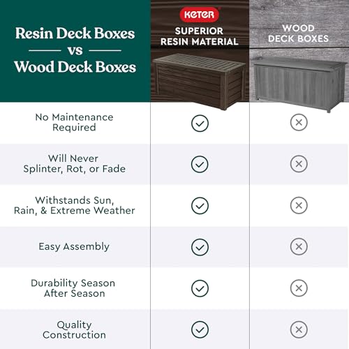 150 Gallon Outdoor Storage Deck